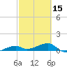 Porpoise Key tide chart for Thursday, February 15, 2024