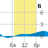 Porpoise Key tide chart for Tuesday, February 6, 2024
