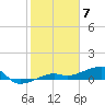 Porpoise Key tide chart for Wednesday, February 7, 2024