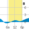 Porpoise Key tide chart for Thursday, February 8, 2024