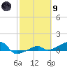 Porpoise Key tide chart for Friday, February 9, 2024