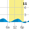 Porpoise Key tide chart for Monday, March 11, 2024