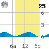 Porpoise Key tide chart for Monday, March 25, 2024