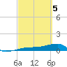 Porpoise Key tide chart for Tuesday, March 5, 2024