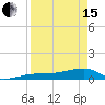 Porpoise Key tide chart for Monday, April 15, 2024