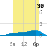Porpoise Key tide chart for Tuesday, April 30, 2024