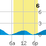 Porpoise Key tide chart for Saturday, April 6, 2024