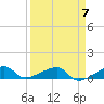 Porpoise Key tide chart for Sunday, April 7, 2024
