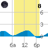 Porpoise Key tide chart for Monday, April 8, 2024