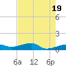 Porpoise Key tide chart for Sunday, May 19, 2024