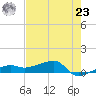 Porpoise Key tide chart for Thursday, May 23, 2024