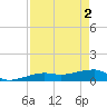 Porpoise Key tide chart for Thursday, May 2, 2024