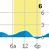 Porpoise Key tide chart for Monday, May 6, 2024