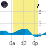 Porpoise Key tide chart for Tuesday, May 7, 2024