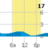 Porpoise Key tide chart for Monday, June 17, 2024