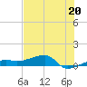 Porpoise Key tide chart for Thursday, June 20, 2024