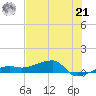 Porpoise Key tide chart for Friday, June 21, 2024