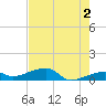 Porpoise Key tide chart for Sunday, June 2, 2024
