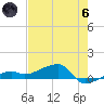 Porpoise Key tide chart for Thursday, June 6, 2024