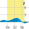 Porpoise Key tide chart for Friday, June 7, 2024