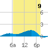 Porpoise Key tide chart for Sunday, June 9, 2024