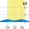 Porpoise Key tide chart for Friday, July 12, 2024