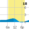 Porpoise Key tide chart for Thursday, July 18, 2024