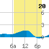 Porpoise Key tide chart for Saturday, July 20, 2024