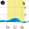 Porpoise Key tide chart for Friday, July 5, 2024