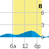 Porpoise Key tide chart for Monday, July 8, 2024