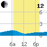 Porpoise Key tide chart for Monday, August 12, 2024