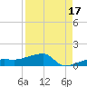 Porpoise Key tide chart for Saturday, August 17, 2024