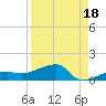 Porpoise Key tide chart for Sunday, August 18, 2024