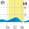 Porpoise Key tide chart for Monday, August 19, 2024