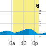 Porpoise Key tide chart for Tuesday, August 6, 2024