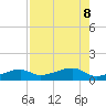 Porpoise Key tide chart for Thursday, August 8, 2024