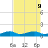 Porpoise Key tide chart for Friday, August 9, 2024