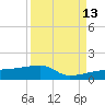 Porpoise Key tide chart for Friday, September 13, 2024