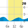 Porpoise Key tide chart for Friday, September 20, 2024