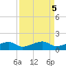 Porpoise Key tide chart for Thursday, September 5, 2024