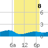 Porpoise Key tide chart for Sunday, September 8, 2024