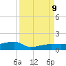 Porpoise Key tide chart for Monday, September 9, 2024
