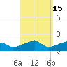 Porpoise Key tide chart for Tuesday, October 15, 2024
