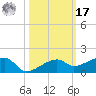 Porpoise Key tide chart for Thursday, October 17, 2024