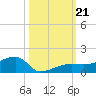 Porpoise Key tide chart for Monday, October 21, 2024