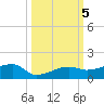 Porpoise Key tide chart for Saturday, October 5, 2024