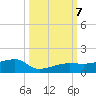 Porpoise Key tide chart for Monday, October 7, 2024