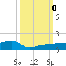 Porpoise Key tide chart for Tuesday, October 8, 2024