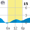 Porpoise Key tide chart for Friday, November 15, 2024