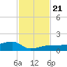 Porpoise Key tide chart for Thursday, November 21, 2024